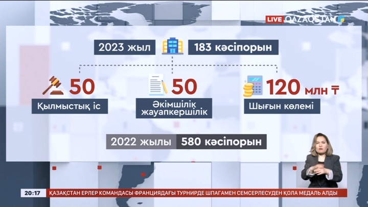 Кәсіпкерлер салық төлемес үшін өзін «банкрот» деп жарияламақ болған