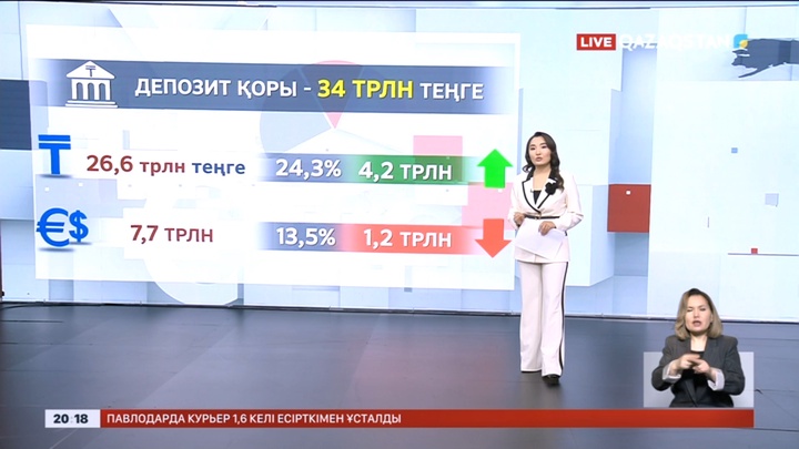 Қазақстандықтар шетел валютасында ақша сақтауды қойған