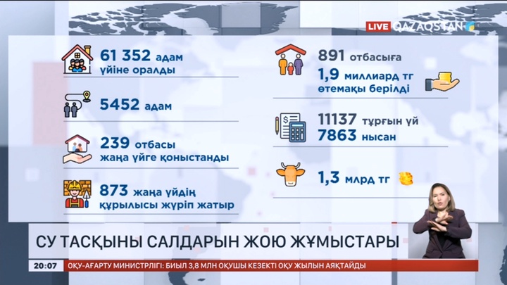 Cу тасқыны салдарын жою және қалпына келтіру жұмыстары жөнінде Мемлекет басшысына есеп берілді