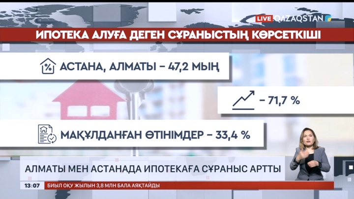 Алматы мен Астанада ипотекаға сұраныс артты