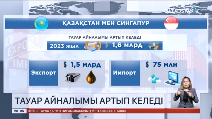 Қазақстан мен Сингапур арасындағы тауар айналымы артып келеді