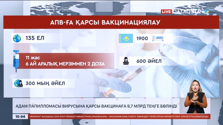 Адам папилломасы вирусына қарсы вакцинаға 9,7 млрд теңге бөлінді