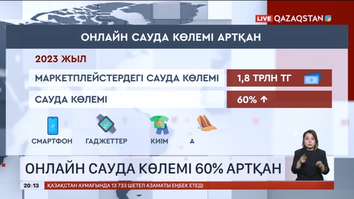 Онлайн сауда көлемі 60% артқан