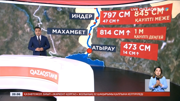 Жайықтың Атыраудағы тұсында ағыс күшейді