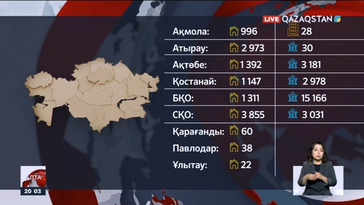 Атырау облысында су тасқынына байланысты ТЖ режимі әлі сақталып отыр