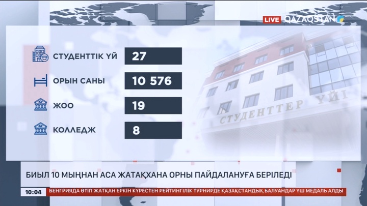 Биыл елімізде 10 мыңнан аса жатақхана пайдалануға беріледі