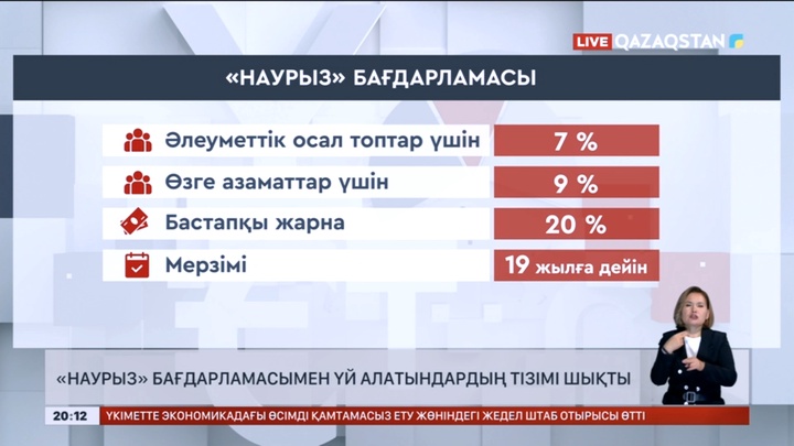 «Наурыз» бағдарламасымен үй алатындардың тізімі шықты