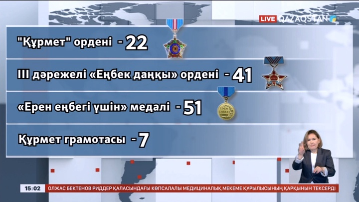 Жүздеген жұмысшы мемлекеттік наградалармен марапатталды