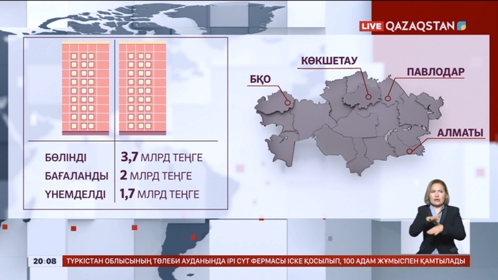 Бюджеттің 30 млрд теңгесі тиімсіз жұмсала жаздады