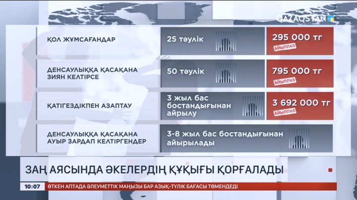 Заң аясында әкелердің құқығы қорғалады