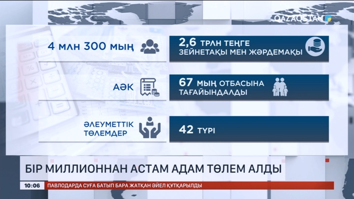 МӘМС: 1 млн-нан астам адам төлем алды