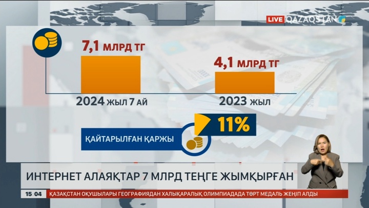 Интернет-алаяқтар соңғы жеті айда 7 млрд теңге жымқырған