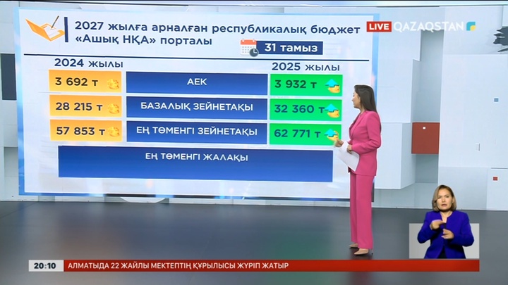 Елімізде зейнетақы 8,5 пайызға өседі