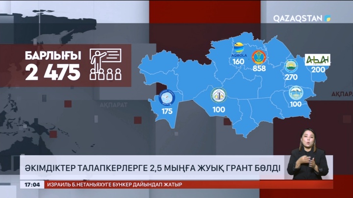 Әкімдіктер талапкерлерге 2,5 мыңға жуық грант бөлді