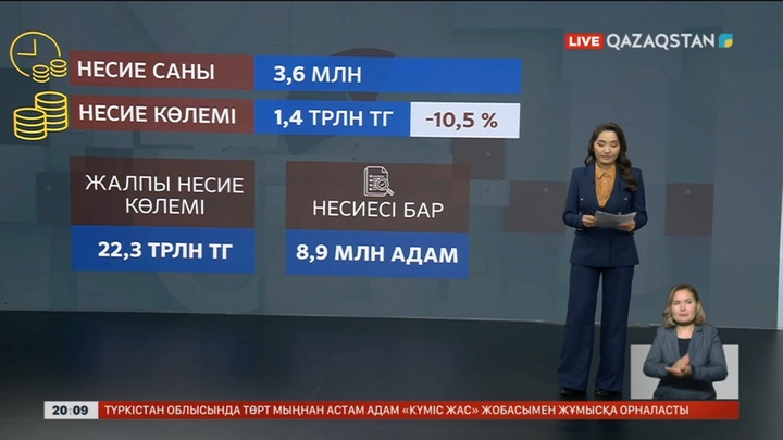 Елімізде несие алушылар азайды