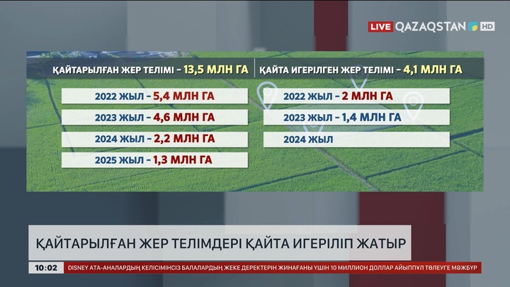 Қайтарылған жер телімдері қайта игеріліп жатыр