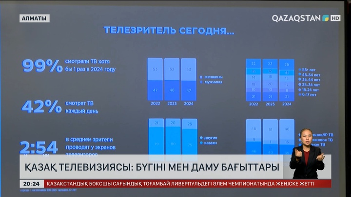 Қазақ телевизиясы: Бүгіні мен даму бағыттары