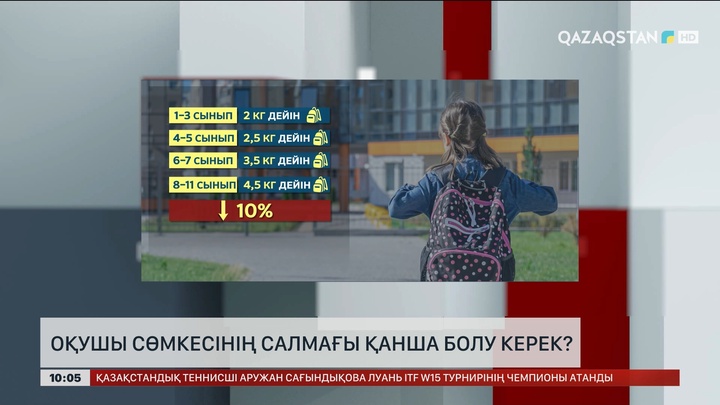 Оқушы сөмкесінің салмағы қанша болу керек?