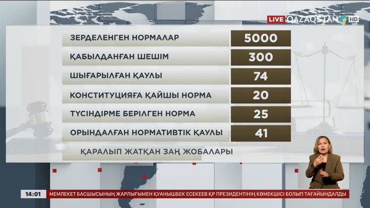 Конституциялық сотқа жүгінетіндер көп