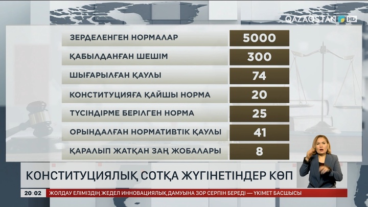  Конституциялық сотқа жүгінетіндер көп