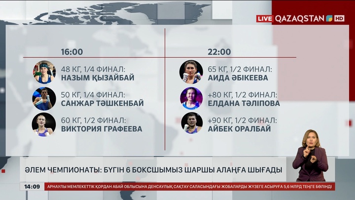 Бокстан Әлем чемпионаты: Бүгін 6 боксшымыз шығады