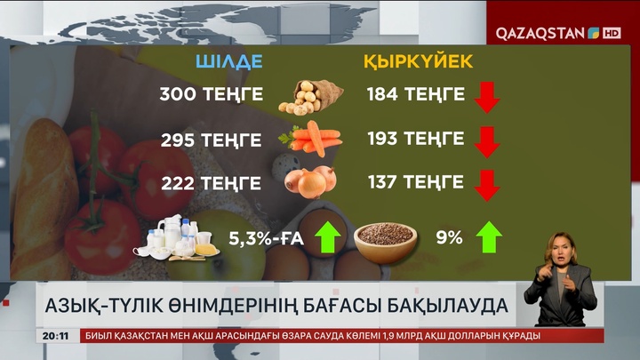 Елімізде азық-түлік өнімдерінің бағасы бақылауда