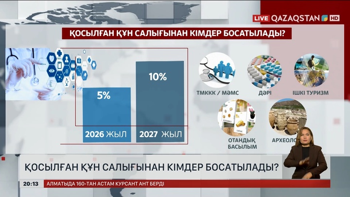 Қосылған құн салығынан кімдер босатылады?