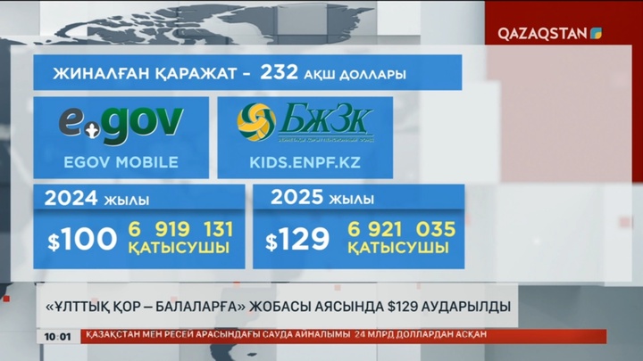 Ұлттық қор-балаларға: әр балаға 129 доллар түсті