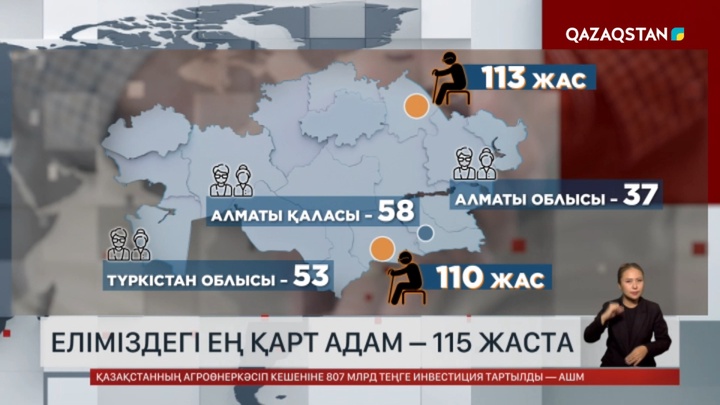 Еліміздегі ең қарт адам 115 жаста