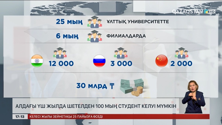 Қазақстанға шетелден 100 мың студент келуі мүмкін