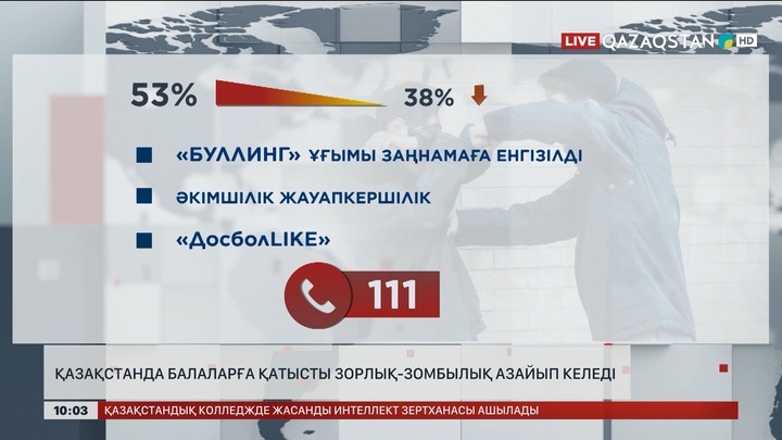 Қазақстанда балаларға қатысты зорлық-зомбылық азайып келеді   