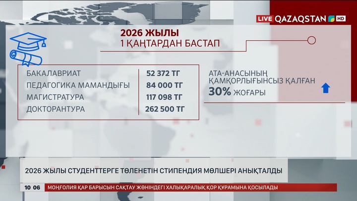 2026 жылы Қазақстанда шәкіртақы қандай болады?