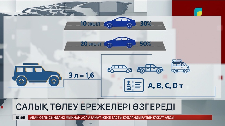 2026 жылдың қаңтарынан бастап салық төлеу ережелері өзгереді