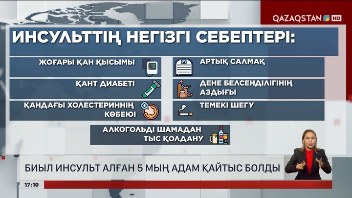 Өткен 9 айда 40 мың адам инсульт алған