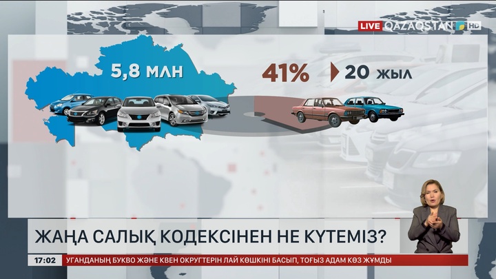 Көлік пен мүлік салығына қатысты өзгерістер