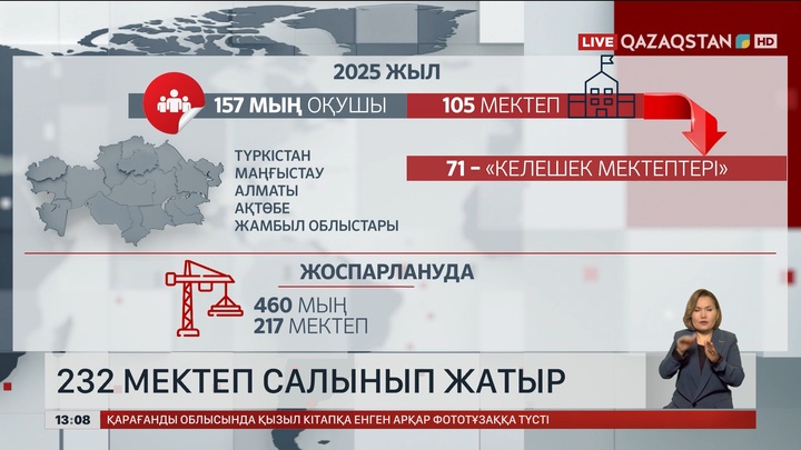 Еліміз бойынша жаңадан тағы 232 мектеп салынып жатыр