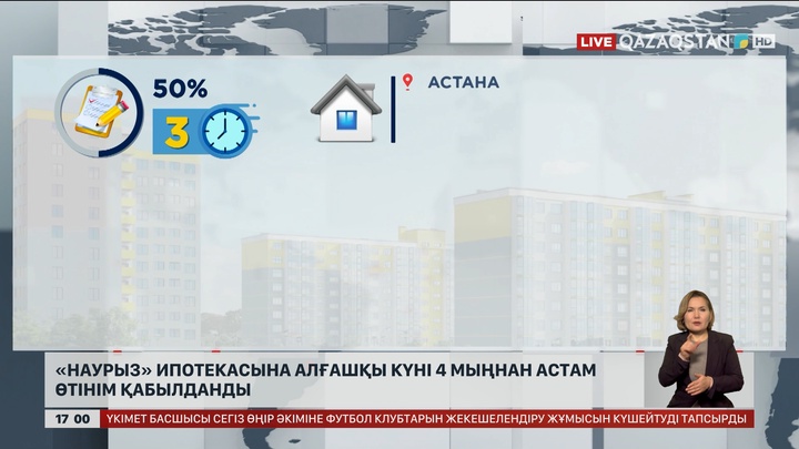 «Наурыз» ипотекасына алғашқы күні 4 мыңнан астам өтінім қабылданды