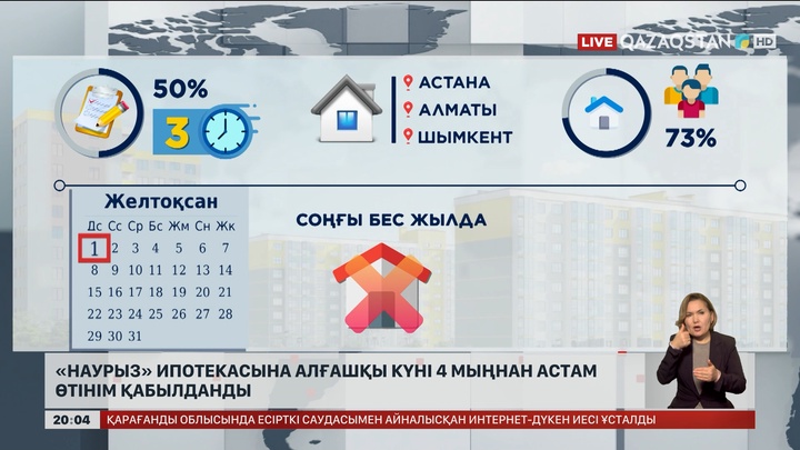 «Наурыз» ипотекасына алғашқы күні 4 мыңнан астам өтінім қабылданды