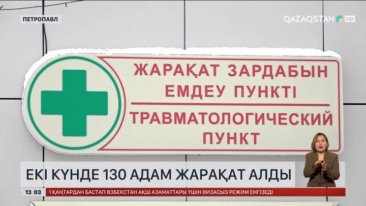 Қызылжарда екі күнде 130 адам жарақаттанған