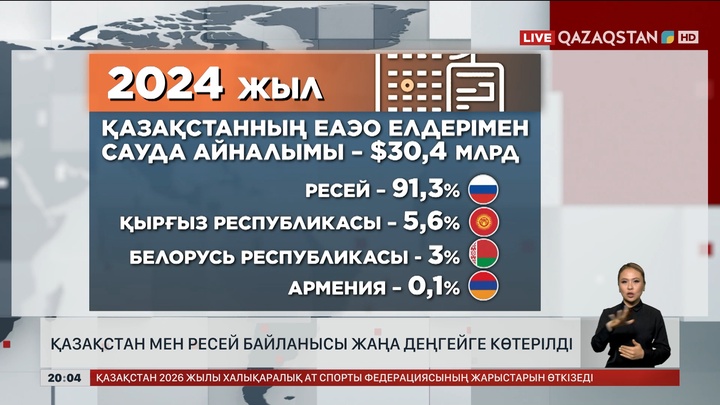 Қазақстан мен Ресей байланысы жаңа деңгейге көтерілді
