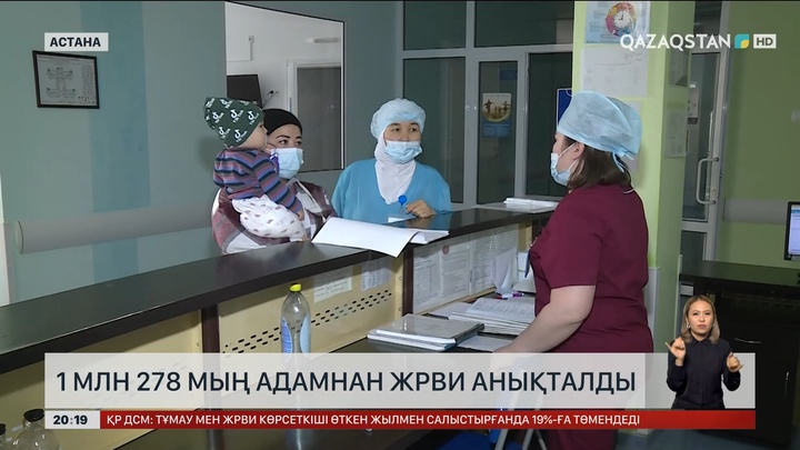 1 млн 278 мың адамнан ЖРВИ анықталды