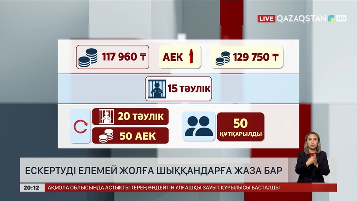 Ескертуді елемей жолға шыққандарға жаза бар