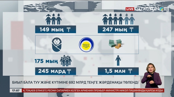 Мемлекеттен бала туу және күтімге 692 млрд  теңге төленді