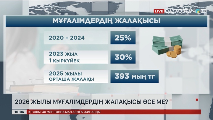 2026 жылы мұғалімдердің жалақысы өсе ме?