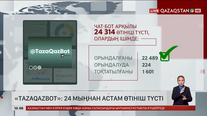 TazaQazBot: 24 мыңнан астам өтініш түскен