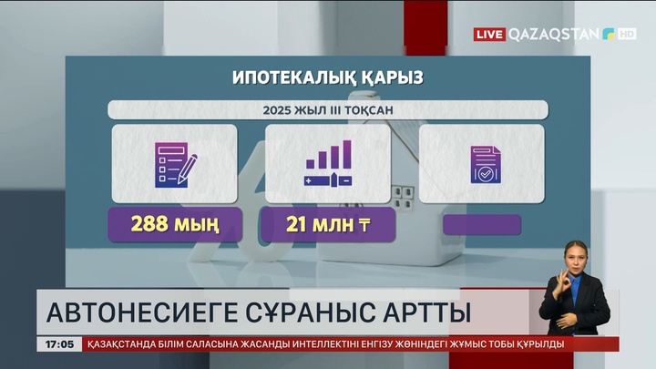 Ипотекедан гөрі автонесиеге сұраныс артқан