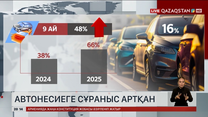 Автонесиеге сұраныс артқан