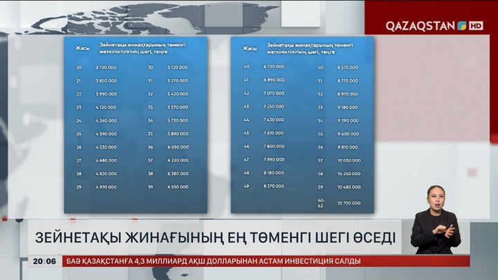 Зейнетақы жинағының ең төменгі шегі өседі