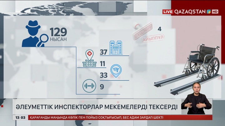 Әлеуметтік инспекторлар мекемелерді тексерді