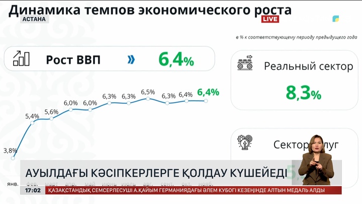 Ауылдар мен шағын қалалардағы кәсіпкерлерге қолдау болады
